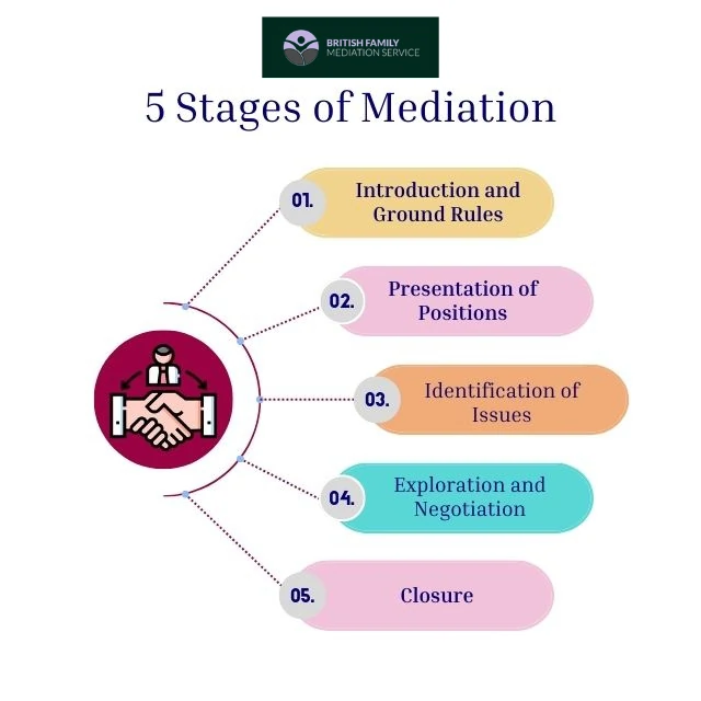 What Happens During an Online Mediation Appointment Dudley?